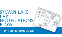 Sylvan Lake EAP Notification Flow PDF Download