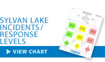 Sylvan Lake Incidents/Response Levels